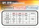 Costco / SWOT 분석,  STP 전략, 4P 분석 12페이지