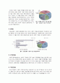 [사회적기업]따뜻한 자본주의 사회적기업의 모든 것 - 사회적 기업의 정의 및 등장 배경, 운영 현황, 사례 소개, 해결과제 등 7페이지