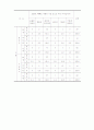 [경영]데이마케팅(day marketing)에 대하여 23페이지