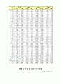 [경영]데이마케팅(day marketing)에 대하여 30페이지
