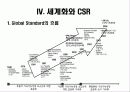 기업의_사회적_책임과_노조의_역활 16페이지
