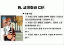 기업의_사회적_책임과_노조의_역활 19페이지