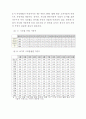 [경제]계절농수산물에변동가중치를적용한소비자물가지수작성 19페이지