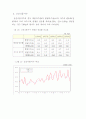 [경제]계절농수산물에변동가중치를적용한소비자물가지수작성 21페이지