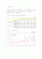 [경제]계절농수산물에변동가중치를적용한소비자물가지수작성 23페이지