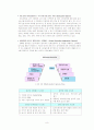 잡코리아 JOBKOREA 경영성공사례분석, 회사 소개, 성공 요인, 비지니스 모델, 대안점 제시를 위한 상황 분석 10페이지