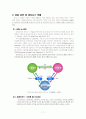 잡코리아 JOBKOREA 경영성공사례분석, 회사 소개, 성공 요인, 비지니스 모델, 대안점 제시를 위한 상황 분석 13페이지