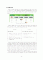 잡코리아 JOBKOREA 경영성공사례분석, 회사 소개, 성공 요인, 비지니스 모델, 대안점 제시를 위한 상황 분석 28페이지