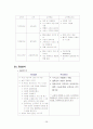잡코리아 JOBKOREA 경영성공사례분석, 회사 소개, 성공 요인, 비지니스 모델, 대안점 제시를 위한 상황 분석 30페이지