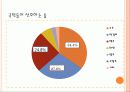 국순당 생막걸리 마케팅전략분석 20페이지
