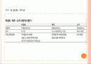 국순당 생막걸리 마케팅전략분석 21페이지