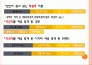국순당 생막걸리 마케팅전략분석 31페이지