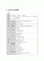 사업계획서- 스터디카페 겸 비지니스카페 창업 - 사업추진계획, 투자계획, 마케팅 및 판매계획, 추진일정계획 8페이지