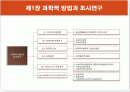 사회복지조사론 강의 요약 자료 2페이지