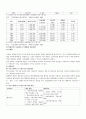 장애인의 재활서비스 가운데 사회재활서비스에 대해 설명하고, 그 과제를 서술하시오. 5페이지