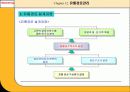 유통경로관리 3페이지