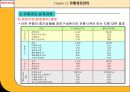 유통경로관리 6페이지