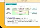 유통경로관리 11페이지