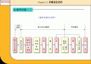 유통경로관리 17페이지