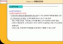 유통경로관리 18페이지
