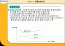 유통경로관리 19페이지