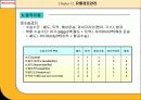 유통경로관리 21페이지