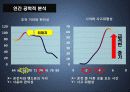 인간공학적 스마트폰 거치대 제작 19페이지