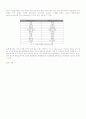 인간공학(인지과학)에 대해 3페이지