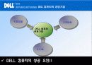 DELL컴터 발표 10페이지