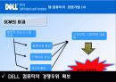 DELL컴터 발표 15페이지