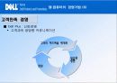 DELL컴터 발표 19페이지