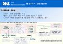 DELL컴터 발표 21페이지