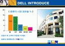 델컴퓨터와 SCM사례 4페이지