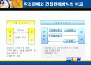 델컴퓨터와 SCM사례 12페이지