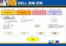 델컴퓨터와 SCM사례 14페이지