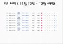 Phone Shield - 대박 쇼핑몰 만들기 16페이지