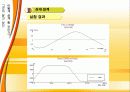 전기기기설계보고서 24페이지