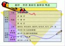 절연체에 대하여 5페이지