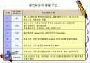 절연체에 대하여 10페이지