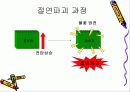 절연체에 대하여 15페이지