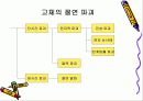 절연체에 대하여 19페이지