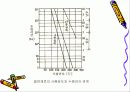 절연체에 대하여 25페이지
