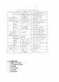 재료 완본.. 52페이지