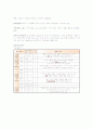 건강사정 사례 5페이지