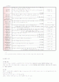 정상신생아 CASE STUDY 7페이지