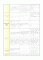 cerabral infarction(뇌경색) 케이스 16페이지