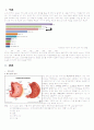위암 케이스 스터디 (stomach cancer case study) 3페이지