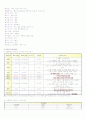 위암 케이스 스터디 (stomach cancer case study) 7페이지