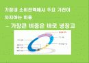친환경 Green 디지털 냉장고 커뮤니케이션 전략 10페이지