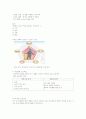 의사소통기술(영남대) 9페이지